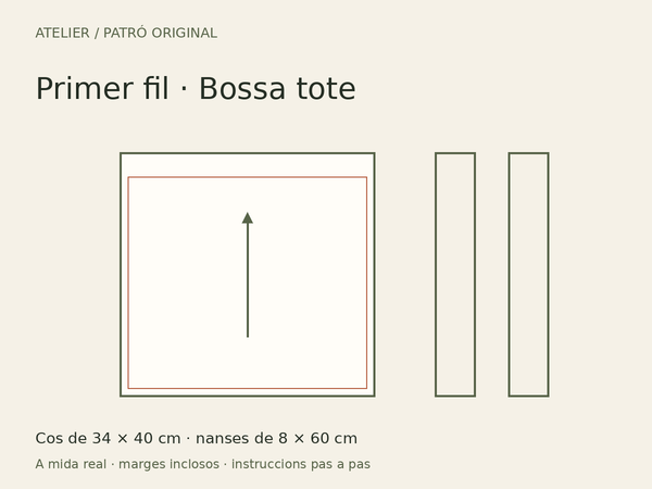 Neu de Cotó · Patró original de bossa tote · Esquema de les peces