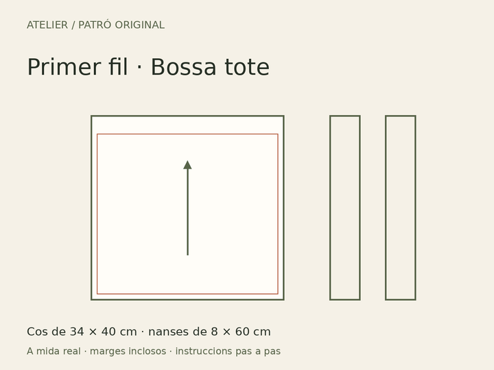 Neu de Cotó · Patró original de bossa tote · Esquema de les peces
